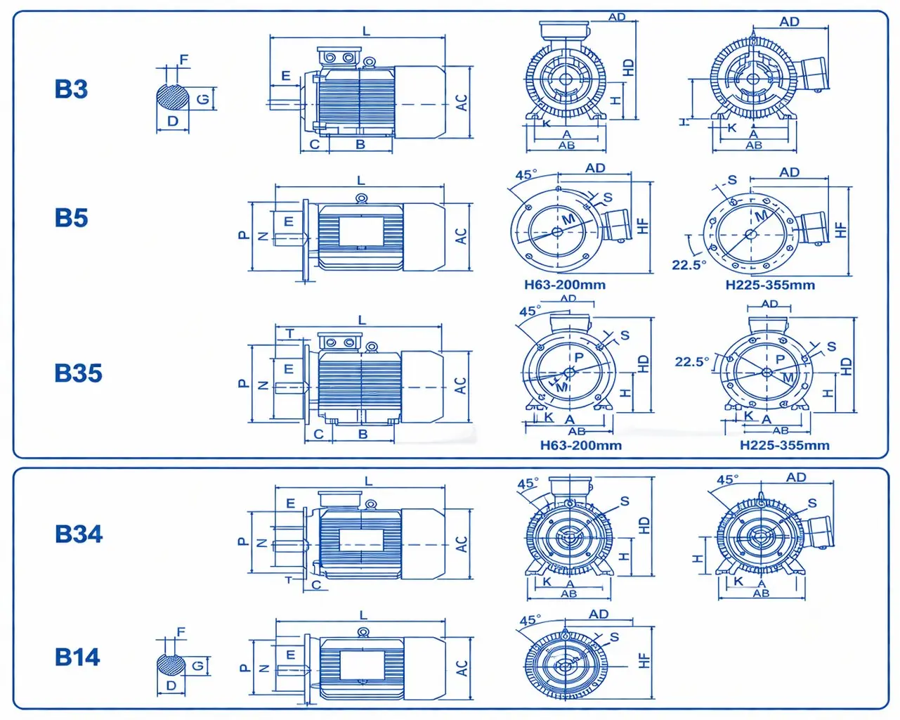 YE3-IE3 Series Gear Motor Dimention 1