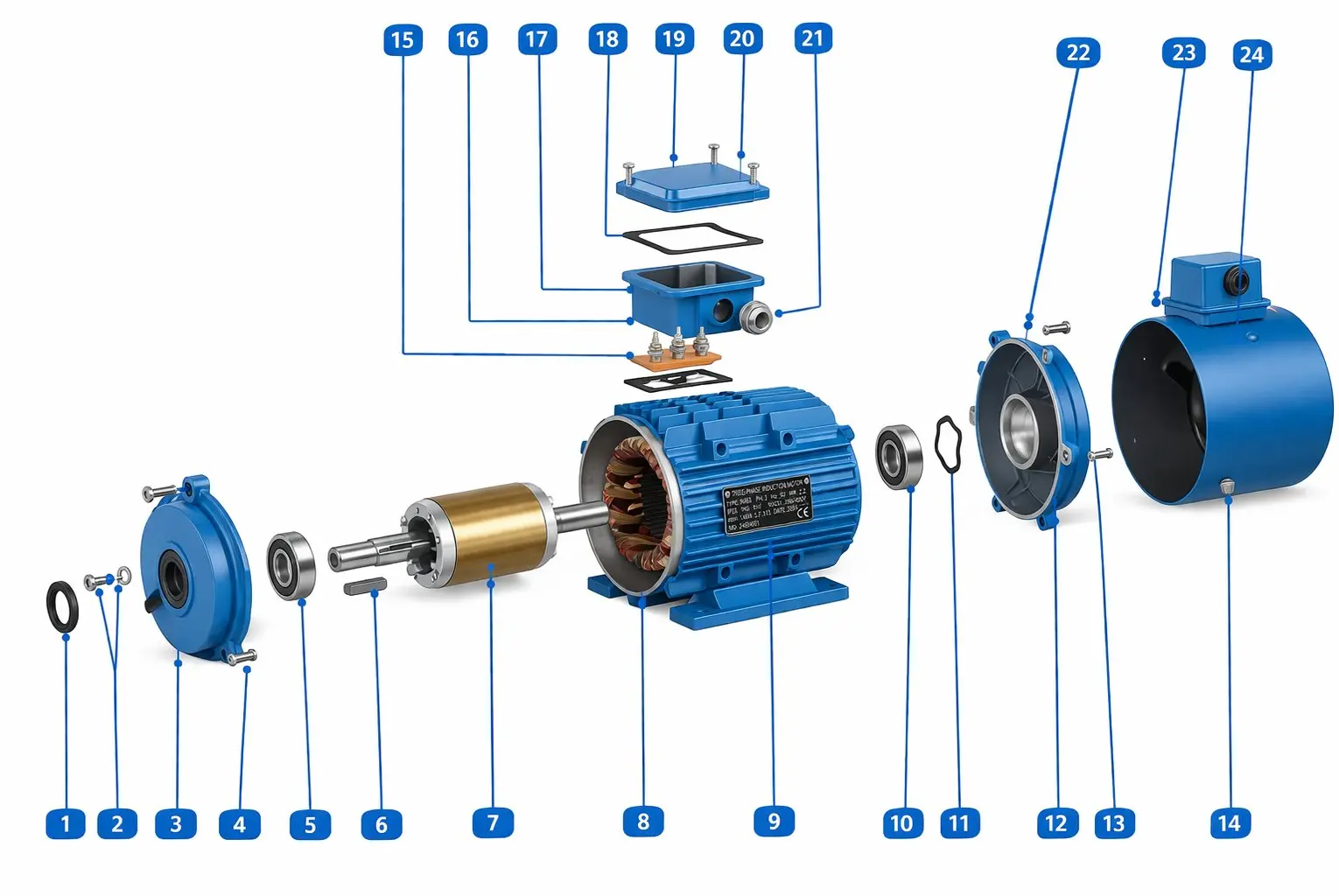 YVF2 Series Gear Motor Structure