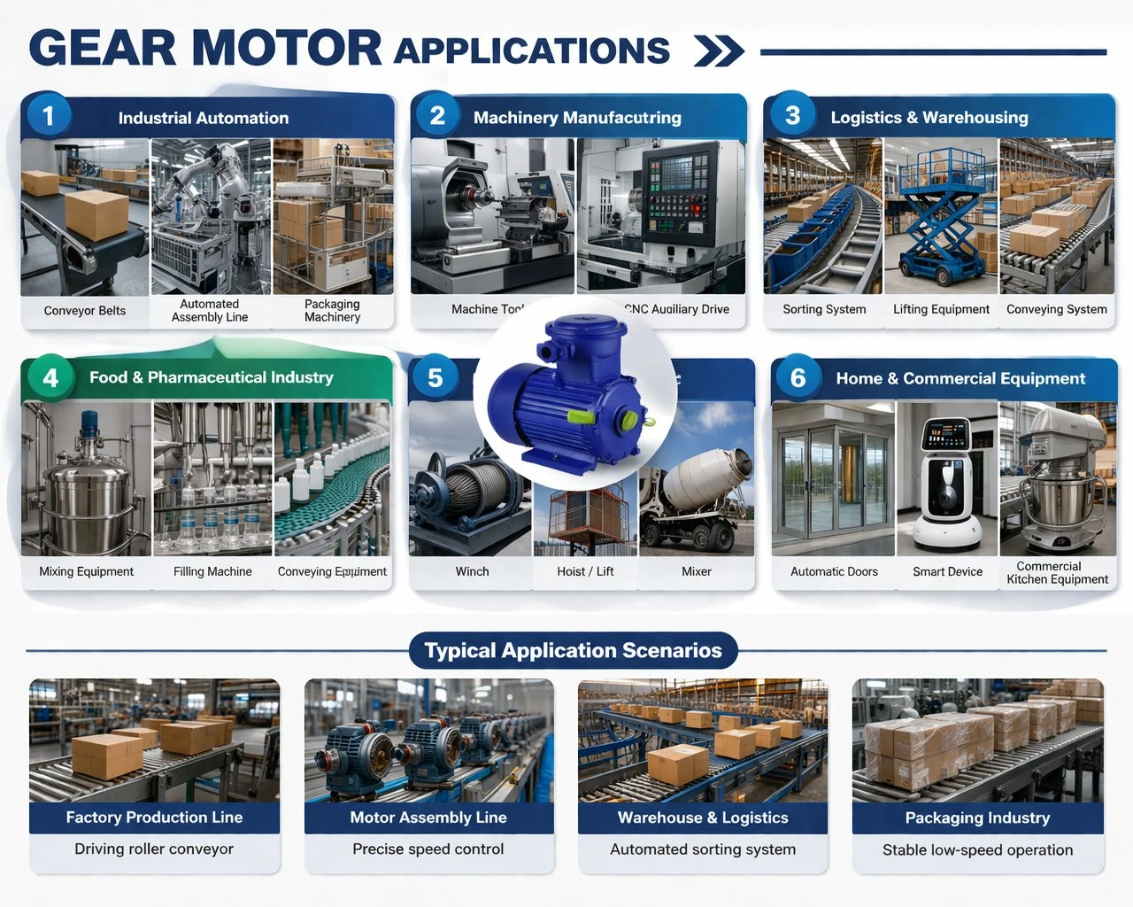 ac-gear-motor-energy-efficient-application