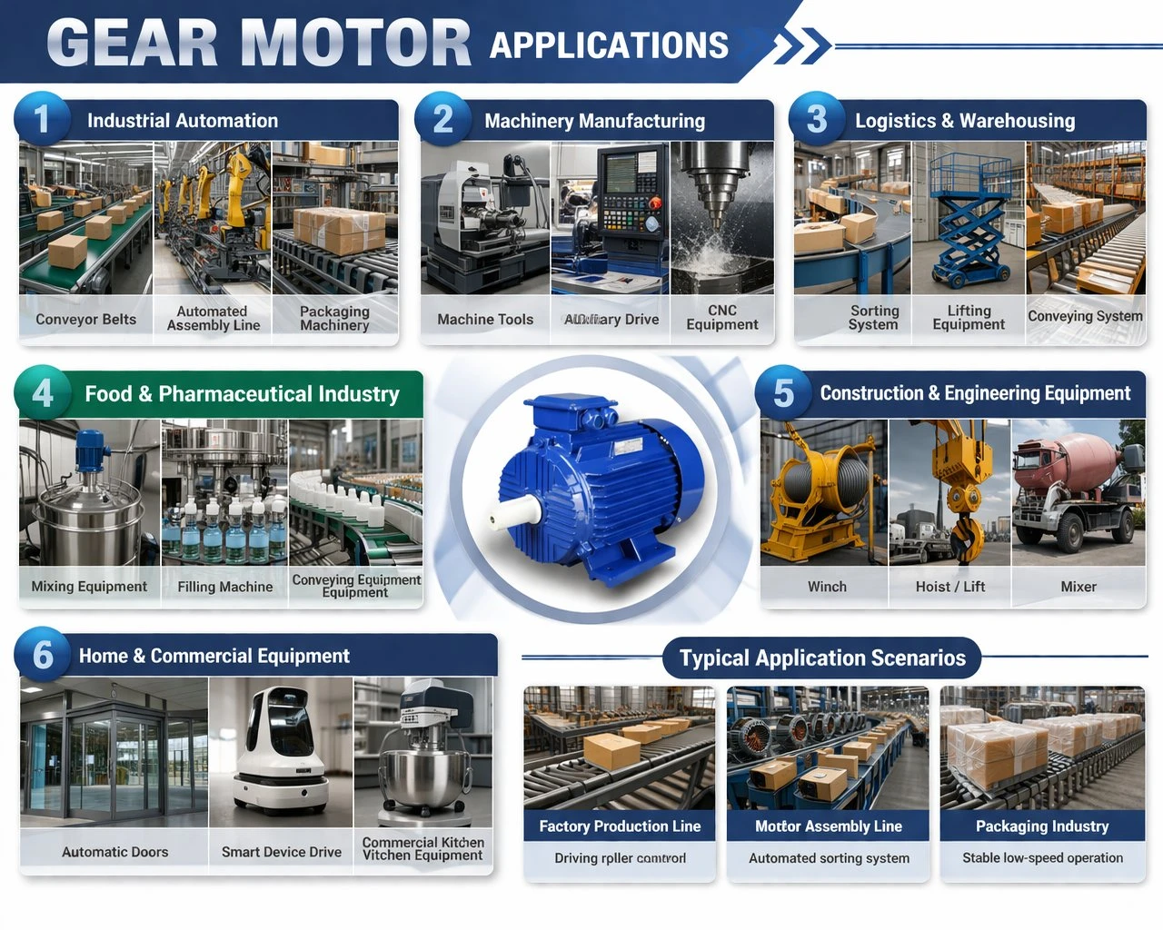 ac-gear-motor-explosion-proof-application